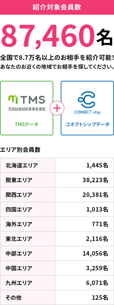 会員構成